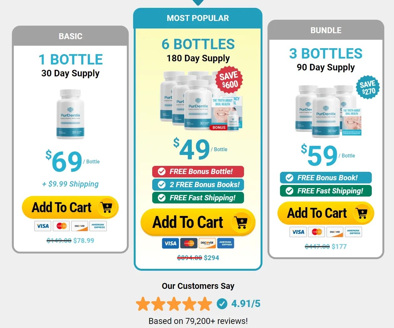 purdentix pricing table
